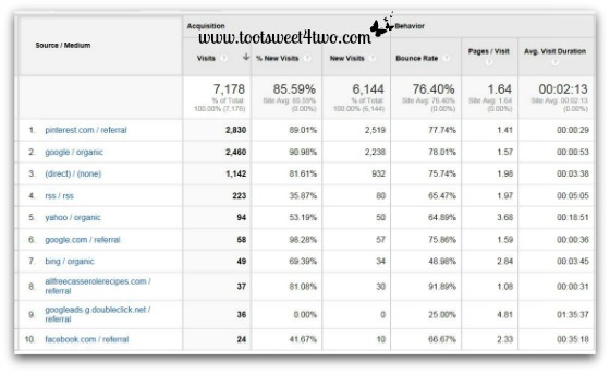 October 2013 Traffic Sources - Google Analytics