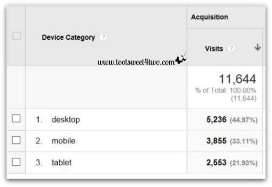 Google Analytics Acquisition Mobile vs Desktop - February 2014