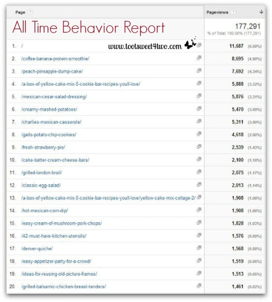 Google Analytics All Time Behavior Report - Monthly Income Report 2014