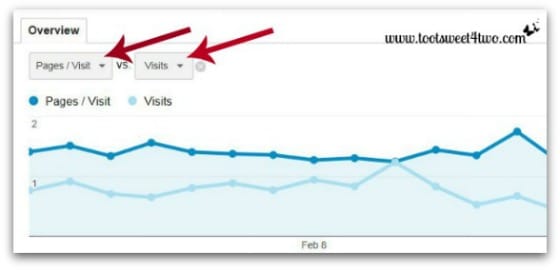 Google Analytics - Analyzing and Understanding the Audience Report - Line Graph Metrics