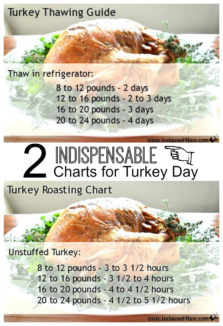 Turkey Thawing Guide and Turkey Roasting Chart